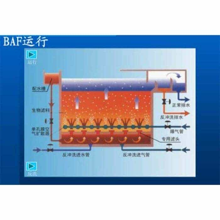 生物曝气滤池（BF）